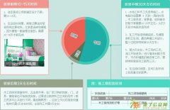 海口品匠年中收官大促现定装修立省25000