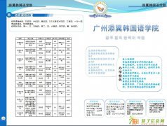 广州添翼韩语初级班