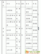 西北工业大学网络教育学院直属学习中心招生简章（2015）