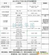 辽宁华图国考面试免费测评预约