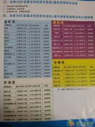 公安部资质正规出国月薪2万起拼出一个新未来