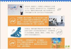 Pose市场前景广阔