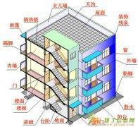 贵州造价员学校造价员广联达培训