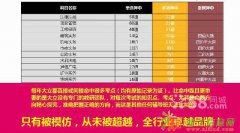 MBA/MPA(CC)培训有口皆碑的高通过率