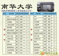 南华大学介绍 成人高考咨询报名中