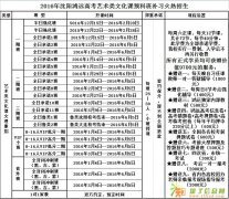 2016年沈阳鸿远高考艺术类文化课预科班补习招生中