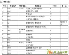 上海金融学院投资理财本科报名火热进行