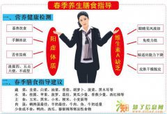 九江公共营养师怎么报考？