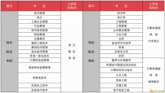 山东财经大学、青岛科技大学在职研究生潍坊班招生动态