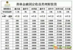 善林金融连云港分公司招聘