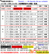 德国留学德语专业培训