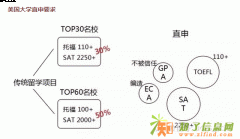 ACES美国爱思圆你美国名校梦