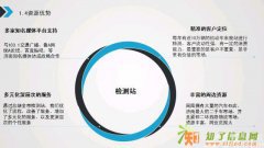 汽车检测站数千平米广告位招租