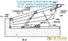 制造安装销售维修各种升降机液压升降平台剪叉升降梯