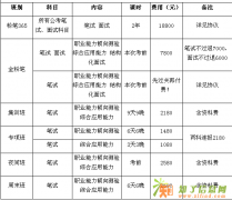 2016铜仁市直事业单位招考笔试时间