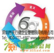 六西格玛顾问公司分析卡诺质重模型的重要性