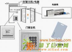 上海维修玻璃门 电子锁 维修门禁 维修地弹簧