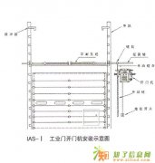 升降门 快速卷帘门 卷帘门 大连环照