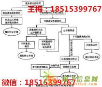 丰台区办理股权转让海淀区办理股权变更大兴区办理法人变更手续