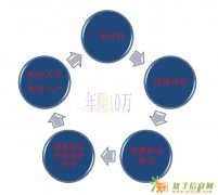 惠州仲恺学日语去哪里比较专业来博睿德学习。