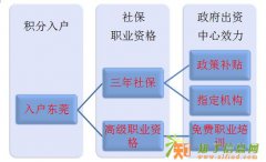 惠州仲恺哪里学英语口语比较好？
