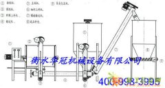 供应养牛场用饲料搅拌机的使用方法