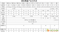 皖鸿集团皖华金服诚招现货商代理及会员条件好商量