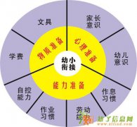 天津幼小衔接班 哪儿的教育质量好 鼓楼幼升小 乐容爱萌开班