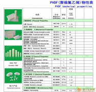 广东深圳PVDF棒规格参数，PVDF棒最新报价
