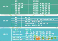 佛山日语零基础学习/青少年日语周末班