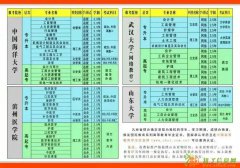 2016年成人高考函授专本科轻松获得国家认证学历