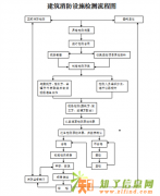 青岛市电气防火检测检查（测）内容你造吗