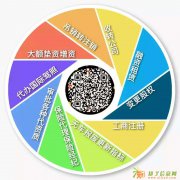 转让平谷投资公司、朝阳、海淀基金管理公司、金融外包公司