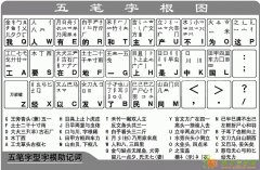 宁波业余制哪里有商务电脑办公软件基础进修提高培训学校/OFF