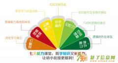 天津幼小衔接班鼓楼幼升小中营小学暑期班