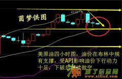 810API库存大幅增加，再次打压油价！