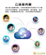 龙霸思云3D点歌机单主机