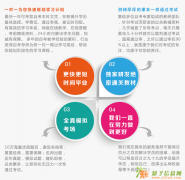 16年考函授大专本科莆田地区的报名电话