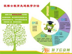 午托班招生需要注意什么呢