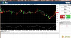 富本微交易不仅仅返佣高而且条件优越