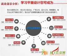 镇江平面设计工资多少？镇江设计师培训，PS、CDR软件培训，