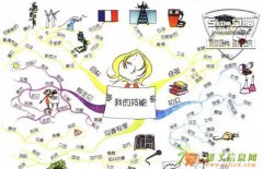 引领右脑《思维导图》的五大目的