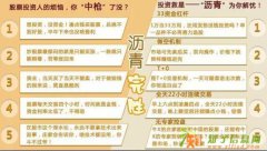 青岛国际投资沥青开户和股票办理方法一样吗