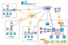 应用场景解决方案又好又快