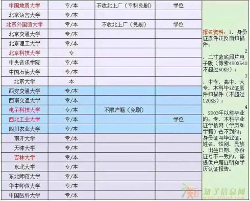 北京语言大学（网教专本科）专业齐全