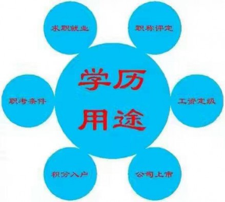 2017北京正规自考轻松拿专科本科 一年毕业学信网查询