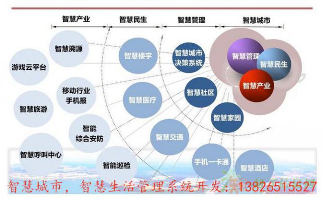 智慧园区管理系统报价_智慧园区开发费用说明