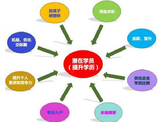 办理北京工作居住证---下证快---价格低