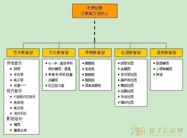创音天使，泛教育中心