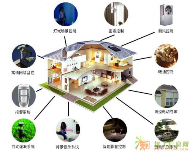 广西紫光物联智能家电控制解决方案